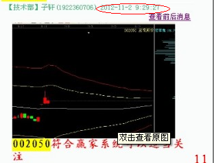 江恩理論分析&mdash;實(shí)戰(zhàn)案例002050