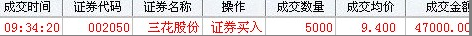 江恩理論分析&mdash;實(shí)戰(zhàn)案例002050