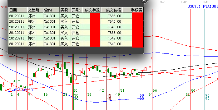 PTA機(jī)會(huì)你抓到了嗎？
