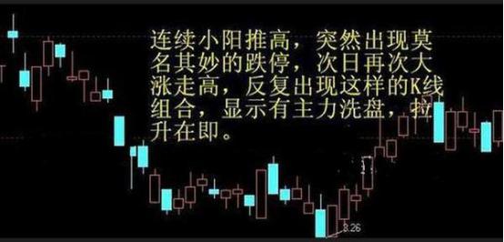 小平臺建倉法.jpg