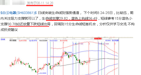 白云電器買(mǎi)入操作提醒.png