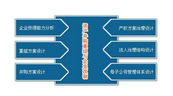 重組意義.jpg