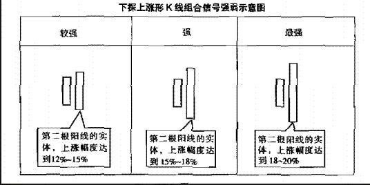 下探上漲型k線.jpg