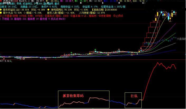 股性活躍度