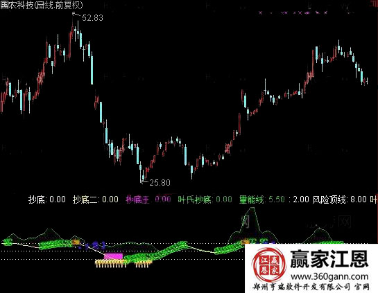 葉氏量能大抄底指標(biāo).jpg