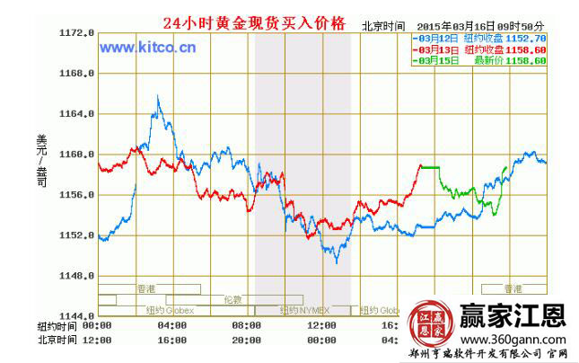 黃金價(jià)格.jpg