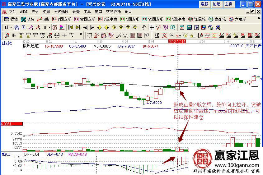 天興儀表000710介入點(diǎn).jpg
