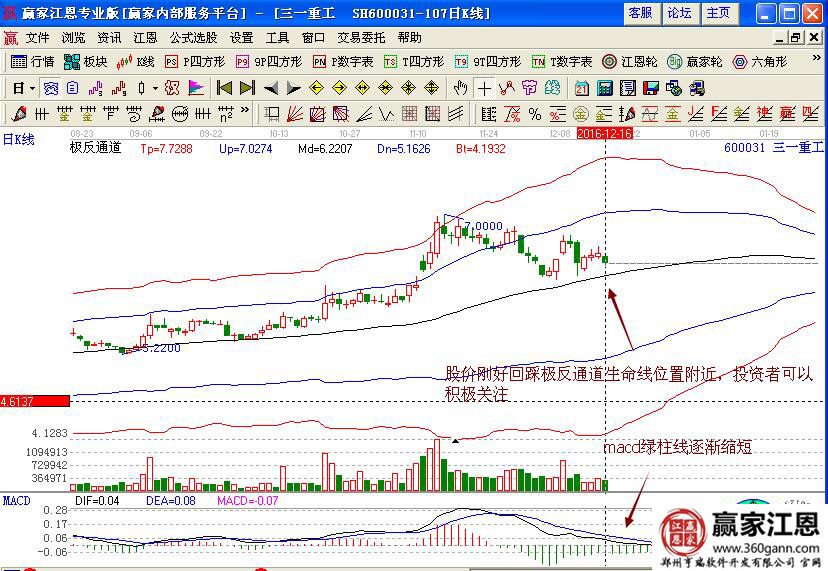 三一重工近期走勢(shì).jpg