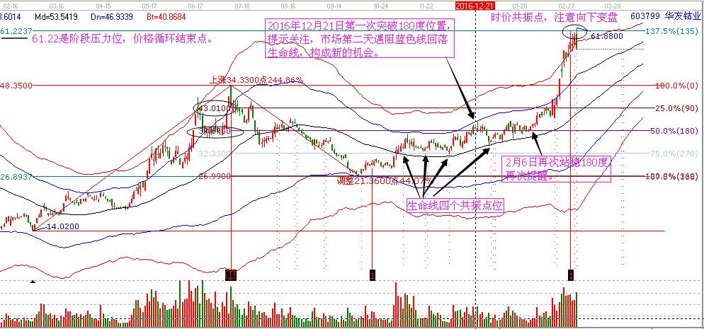 603799時(shí)價(jià)分析圖形.jpg