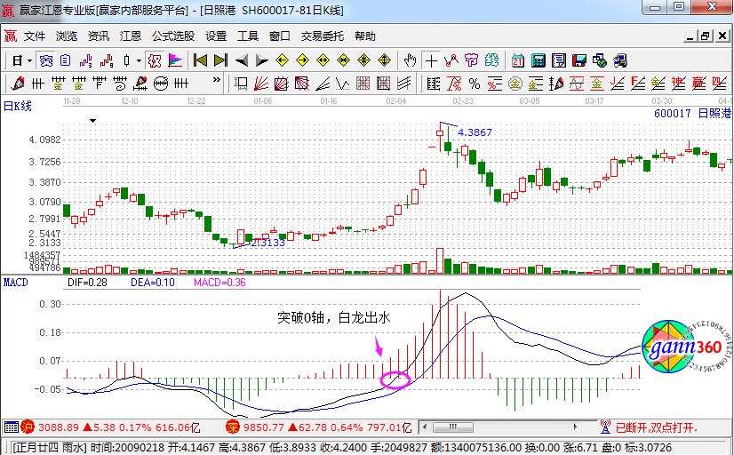 日照港走勢(shì)圖.jpg