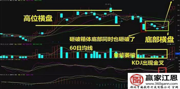黃金坑形態(tài)走勢.jpg