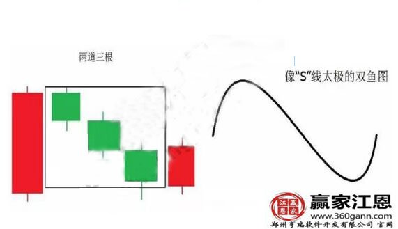 雙魚(yú)K線.jpg