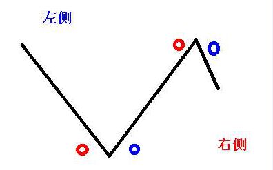 左側(cè)右側(cè).jpg
