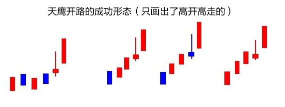 成功的天鷹開路形態(tài).jpg