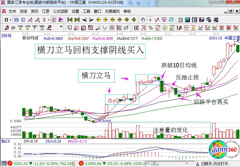 中國衛(wèi)星中的橫刀立馬形態(tài).jpg