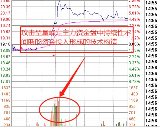 攻擊型量峰.jpg