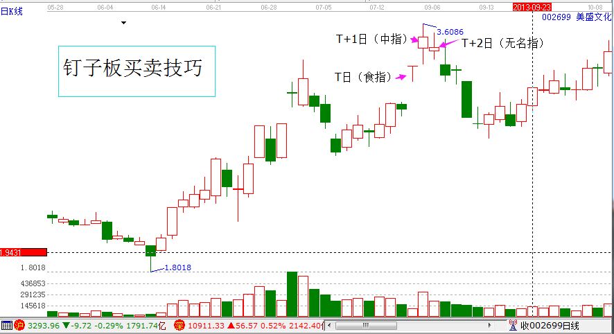 釘子板買賣技巧.jpg