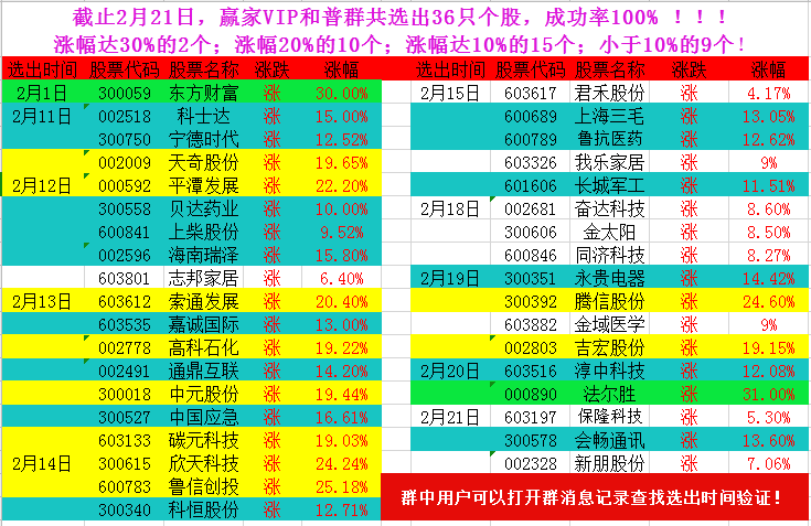 2月份個(gè)股總結(jié).jpg
