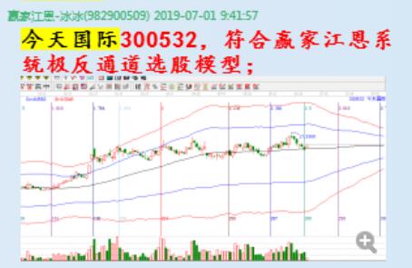 今天國(guó)際日K線(xiàn)圖.jpg
