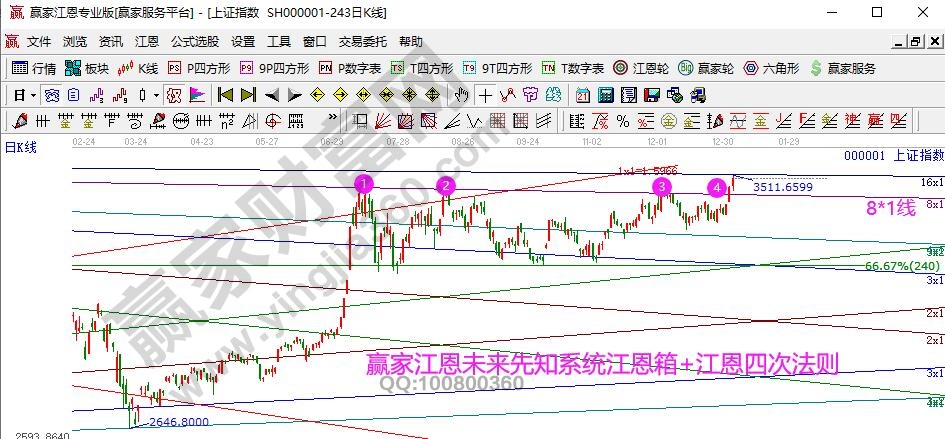 江恩箱
