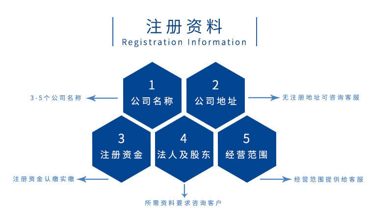 代辦個(gè)體戶(hù)需要的材料