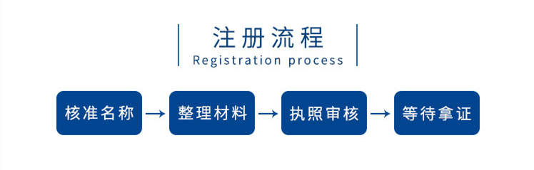 代辦注冊(cè)內(nèi)資公司流程