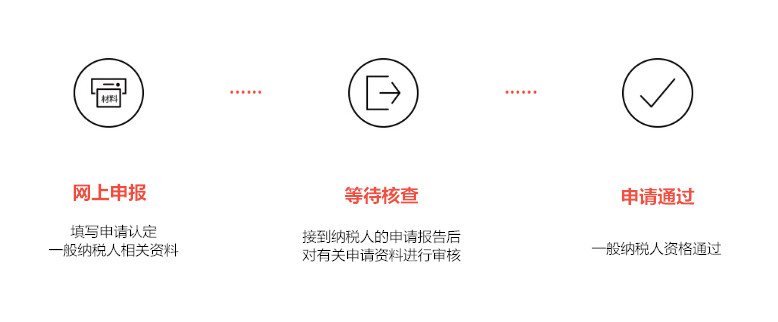 一般納稅人認定流程